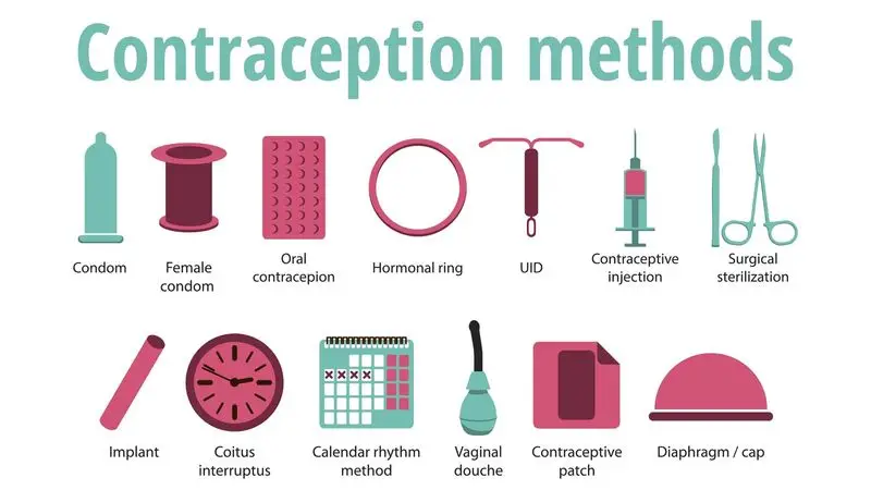 Birth Control Contraceptives